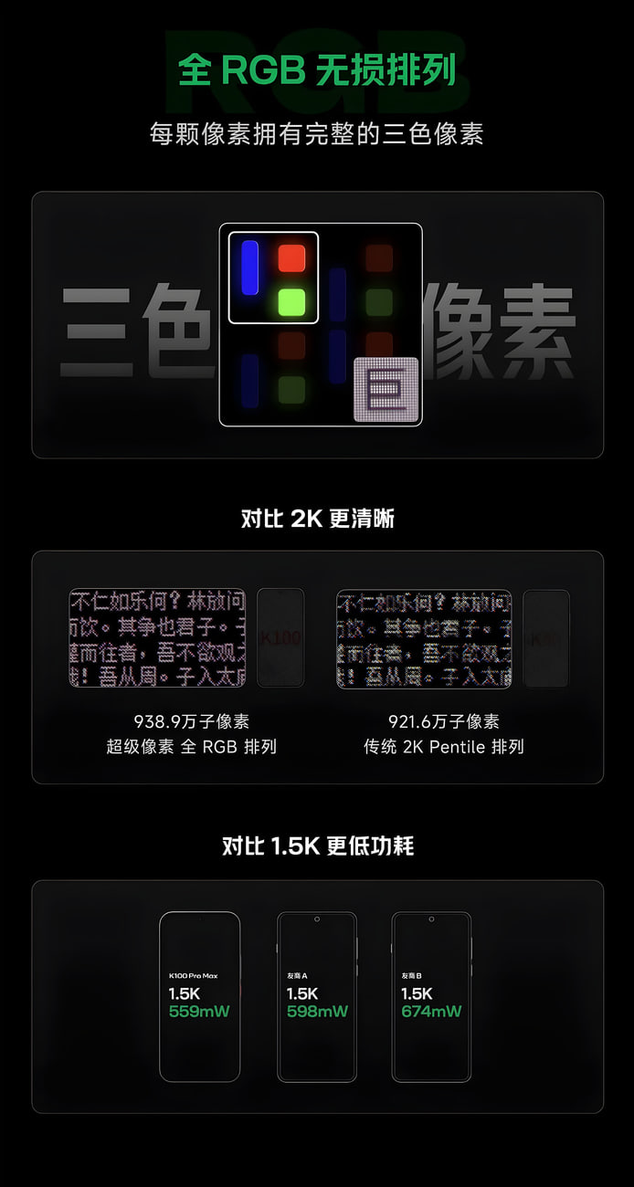 ساختار پیکسل‌های نمایشگر با چیدمان RGB