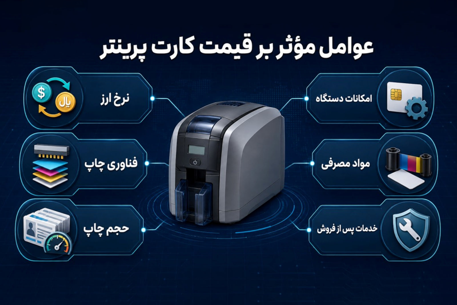 عوامل تأثیرگذار بر قیمت پرینتر کارت؛ از نرخ ارز تا فناوری چاپ