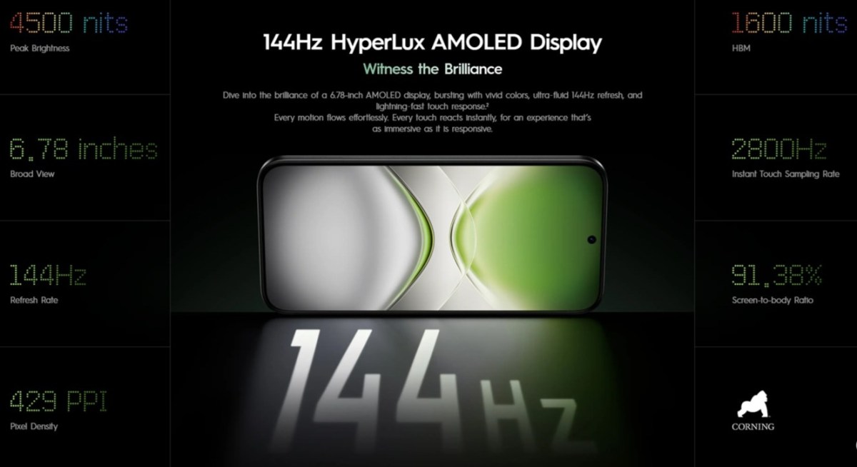 نمایشگر Alive Matrix Display پشت تکنو پووا ۸ پرو