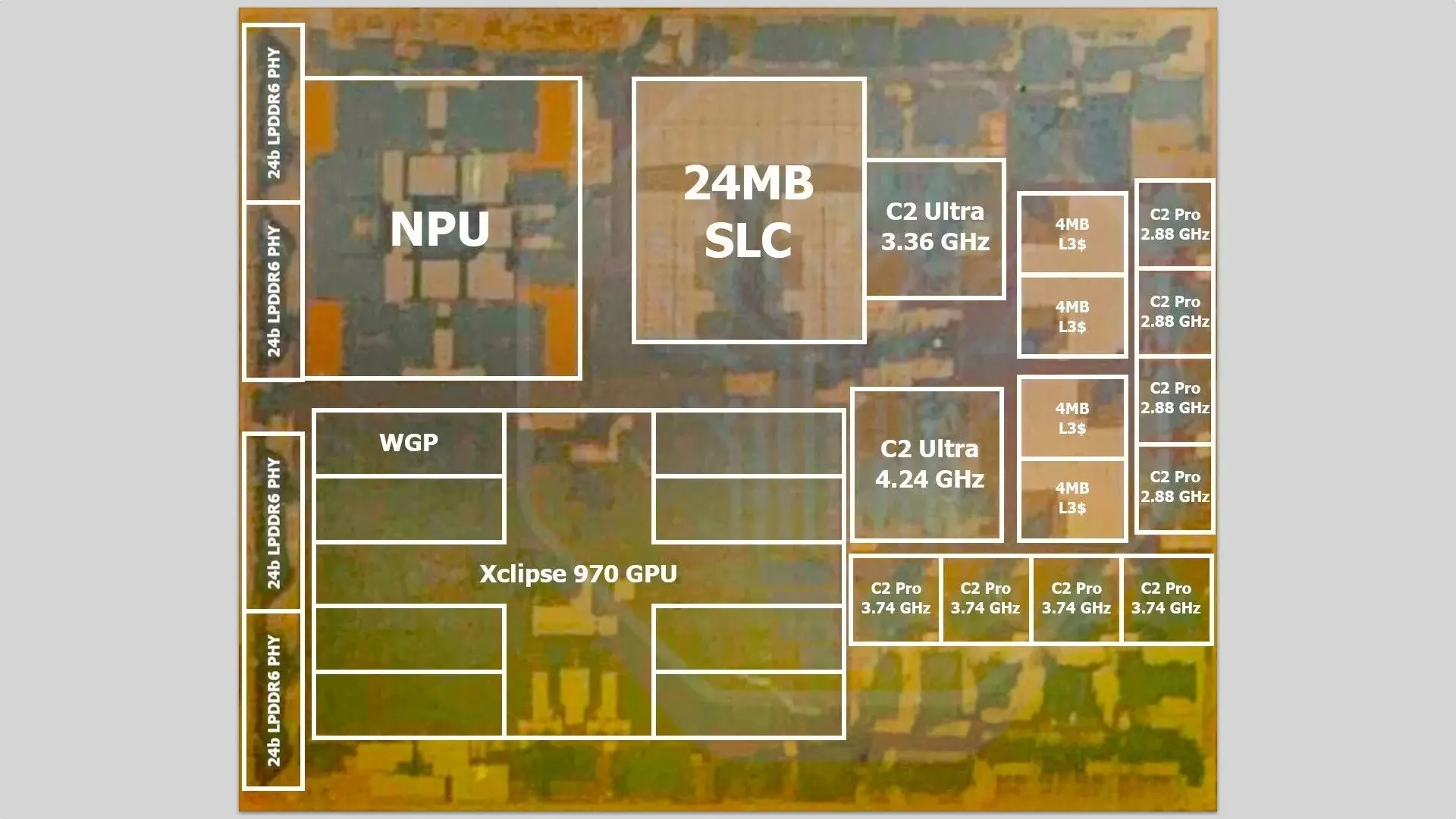 نقشه معماری تراشه اگزینوس ۲۷۰۰ شامل بخش‌های NPU، GPU و حافظه SLC