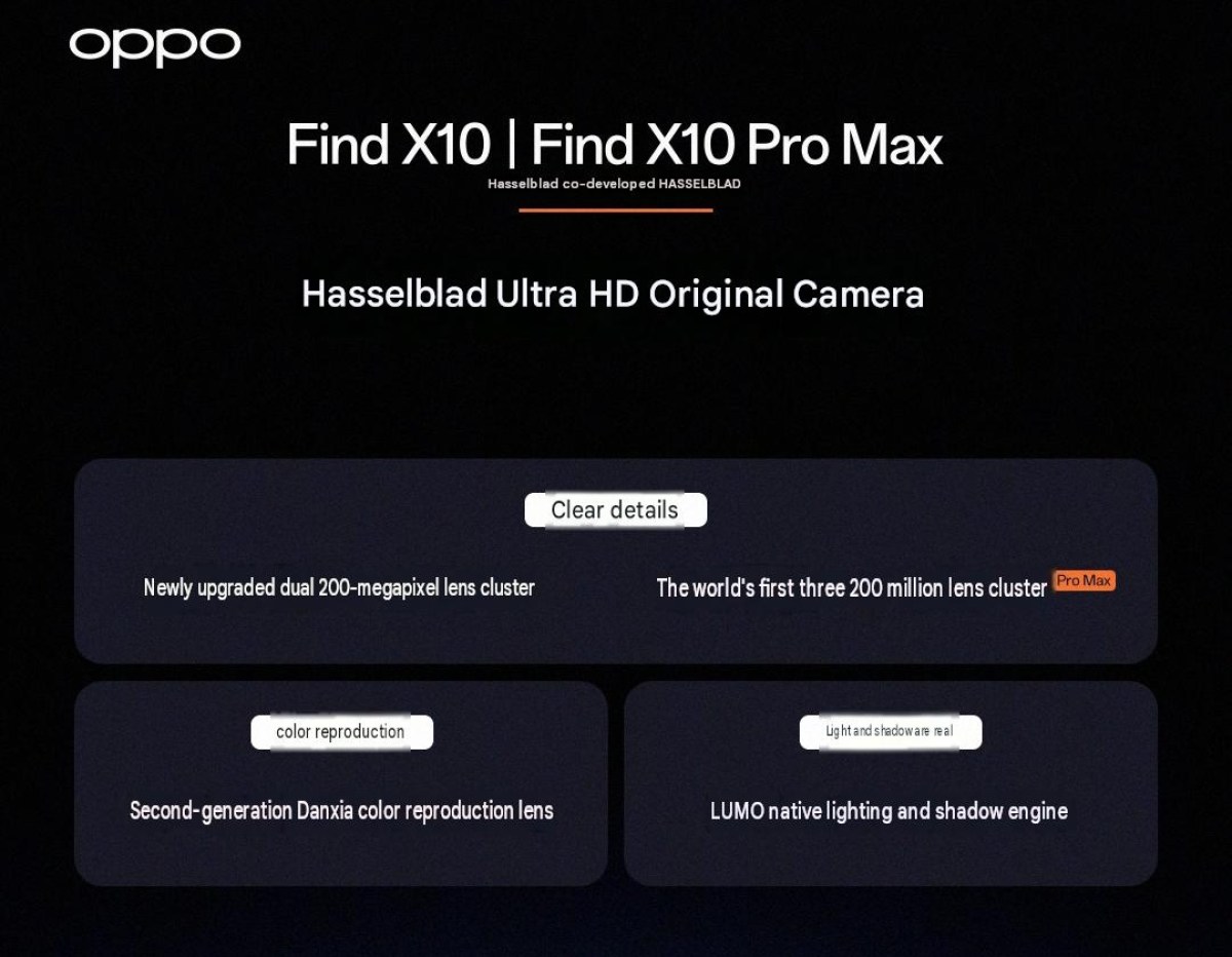 جزئیات دوربین 200 مگاپیکسلی اوپو Find X10 Pro Max با همکاری هاسلبلاد