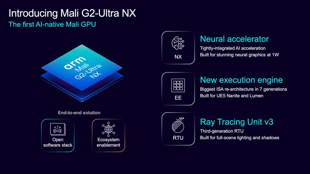 پلتفرم Arm CSS for Mobile 2 با گرافیک Mali G2-Ultra NX
