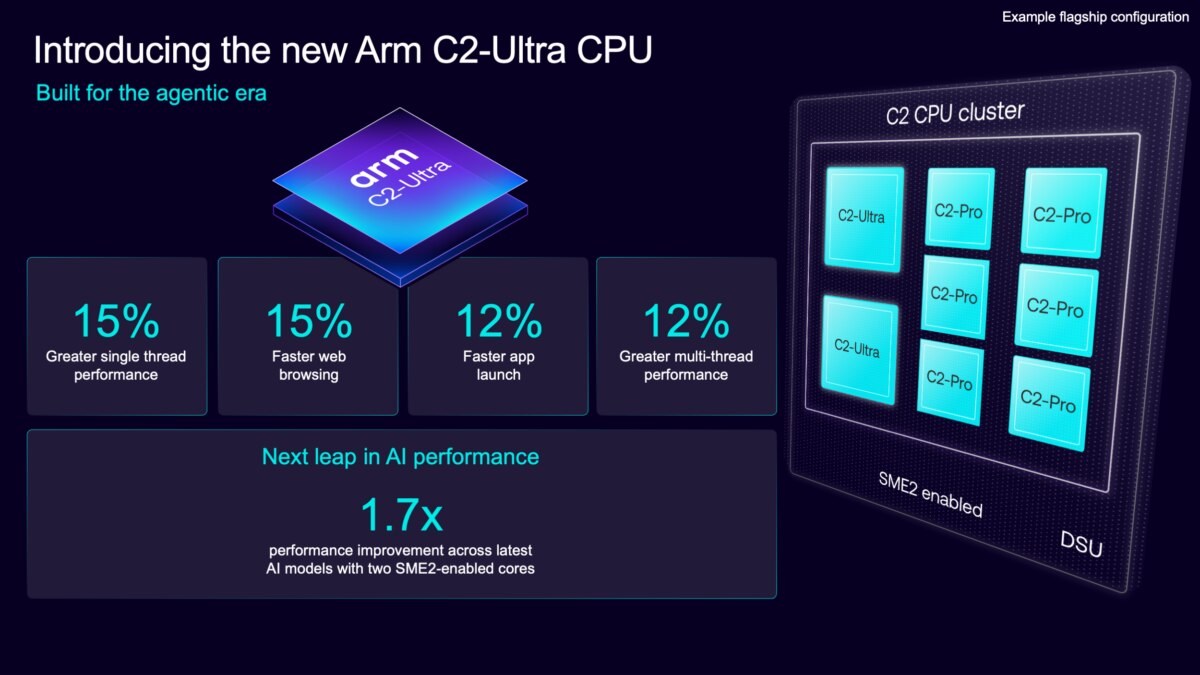 هسته‌های پردازشی Arm C2-Ultra و C2-Pro با فناوری SME2