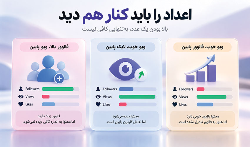 تحلیل رشد پیج اینستاگرام