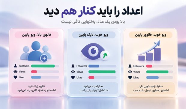 تعادل میان بازدید و تعامل در اینستاگرام