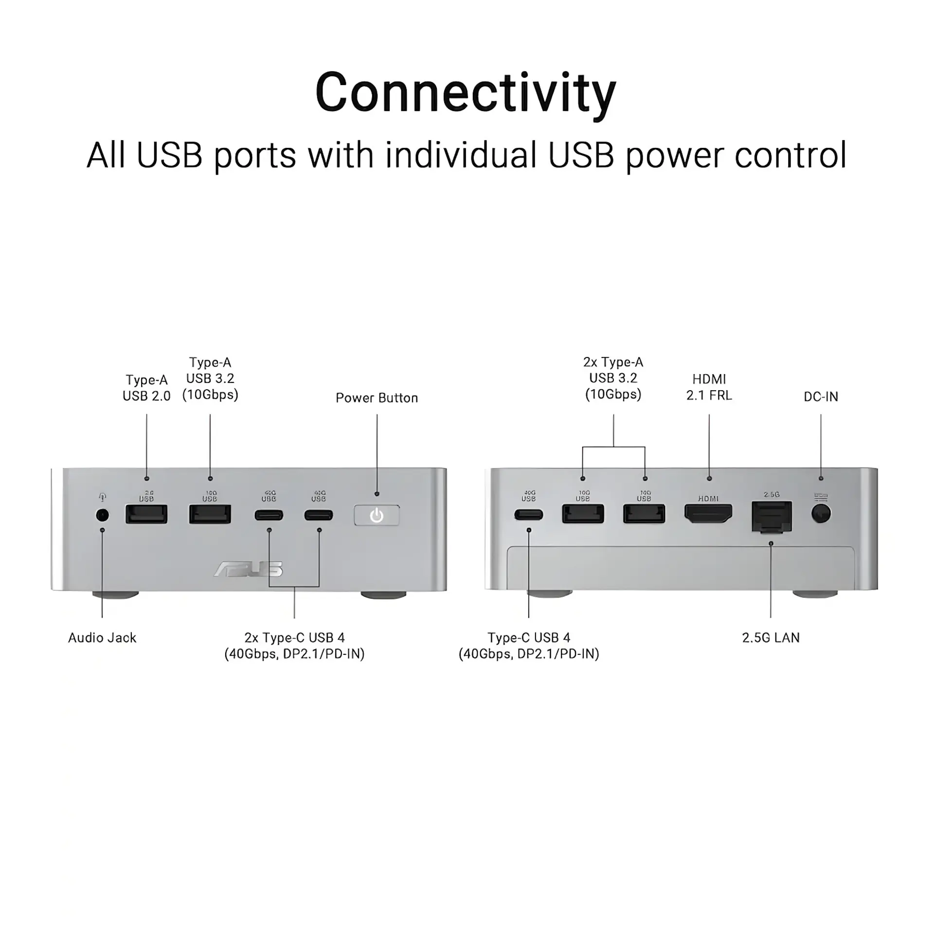 درگاه‌های ورودی و خروجی مینی کامپیوتر ایسوس شامل پورت‌های USB و HDMI