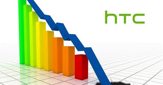  دسامبر سال 2015 درآمد HTC به کمترین میزان خود در 10 سال گذشته رسید 